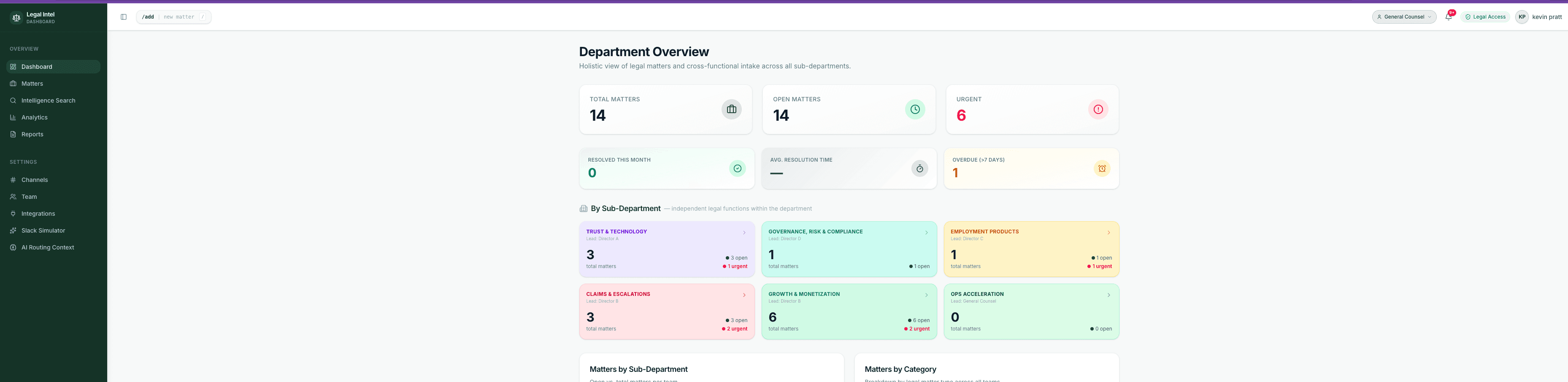 Slackboard - Automated legal intake from slack with intelligent AI search