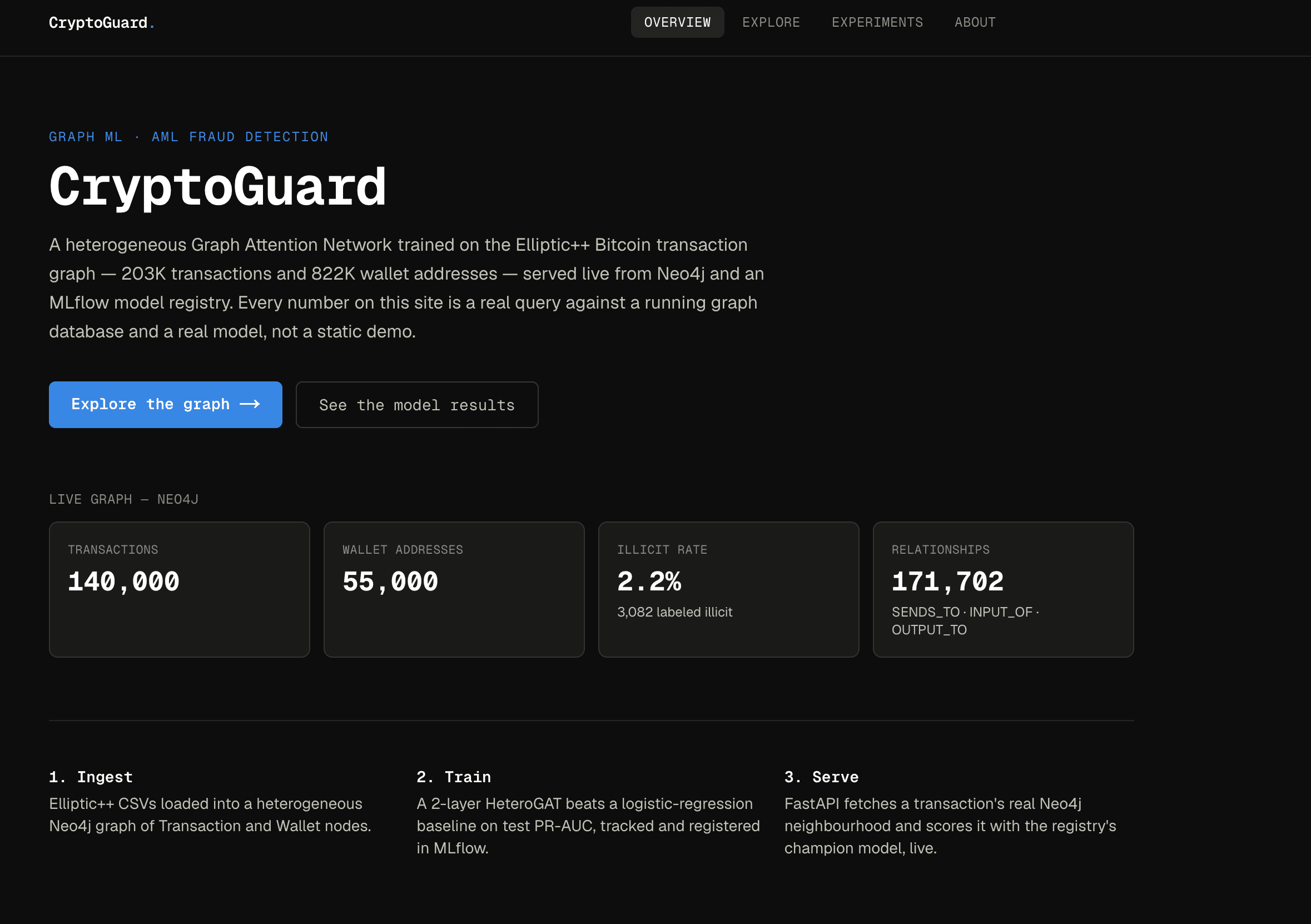 CryptoGuard — Graph ML AML Platform